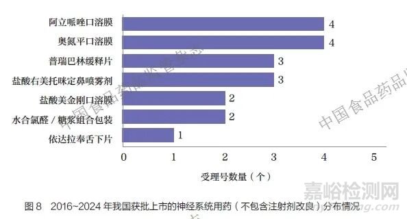 關(guān)于我國化學(xué)藥品改良型新藥的分析與思考