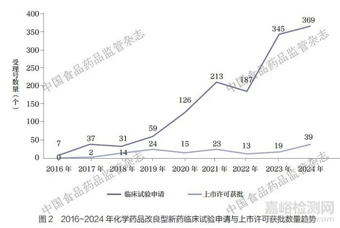 關(guān)于我國化學(xué)藥品改良型新藥的分析與思考
