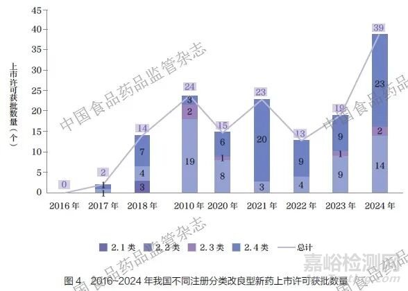 關(guān)于我國化學(xué)藥品改良型新藥的分析與思考