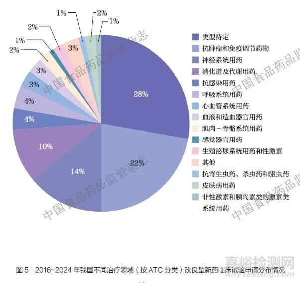 關(guān)于我國化學(xué)藥品改良型新藥的分析與思考