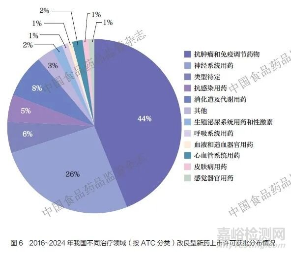 關(guān)于我國化學(xué)藥品改良型新藥的分析與思考