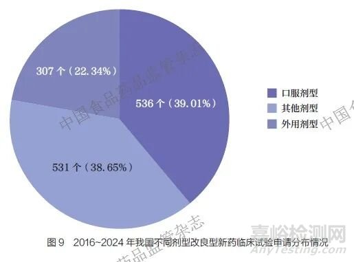 關(guān)于我國化學(xué)藥品改良型新藥的分析與思考、
