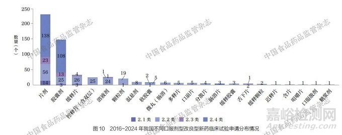 關(guān)于我國化學(xué)藥品改良型新藥的分析與思考