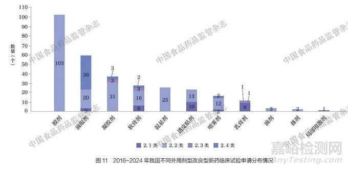 關(guān)于我國化學(xué)藥品改良型新藥的分析與思考