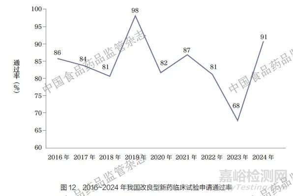 關(guān)于我國化學(xué)藥品改良型新藥的分析與思考