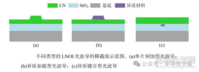 光通信鈮酸鋰應用及制造技術介紹