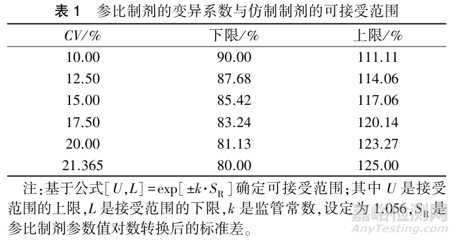 半固體仿制制劑流變學(xué)評(píng)價(jià)方法的研究進(jìn)展