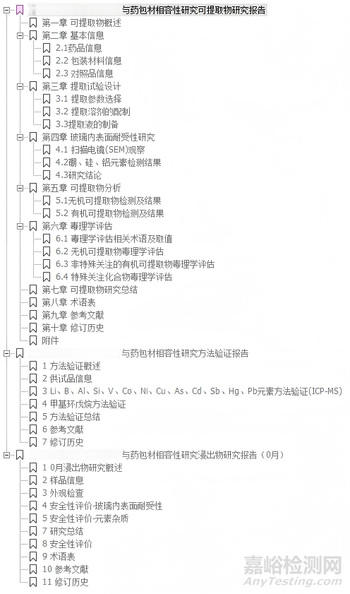 藥品補(bǔ)充申請(qǐng)申報(bào)資料的撰寫示例
