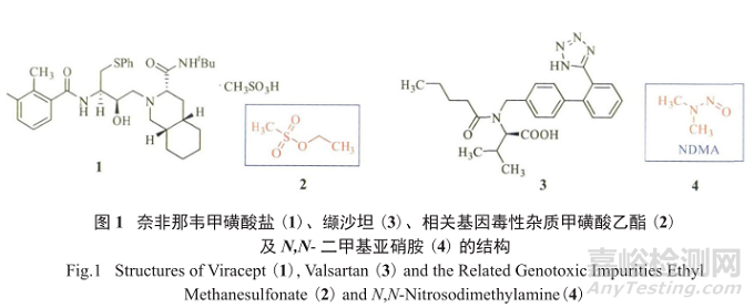 藥物研發(fā)中基因毒性雜質(zhì)的控制策略與方法探索進(jìn)展