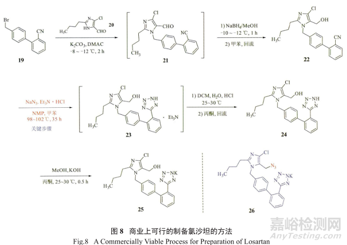 藥物研發(fā)中基因毒性雜質(zhì)的控制策略與方法探索進(jìn)展