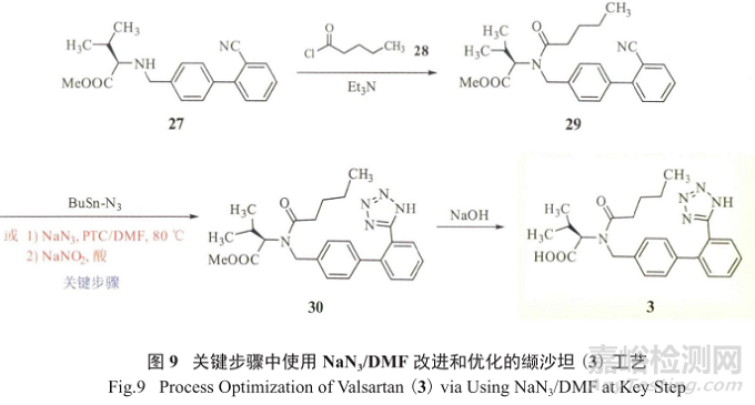 藥物研發(fā)中基因毒性雜質(zhì)的控制策略與方法探索進(jìn)展