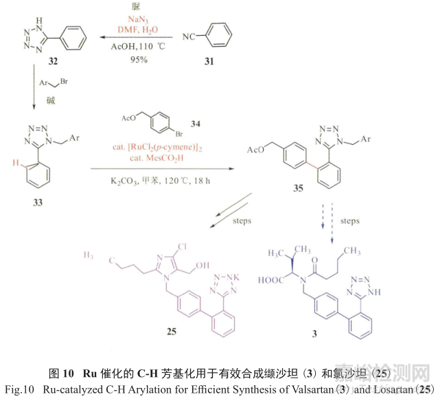 藥物研發(fā)中基因毒性雜質(zhì)的控制策略與方法探索進(jìn)展