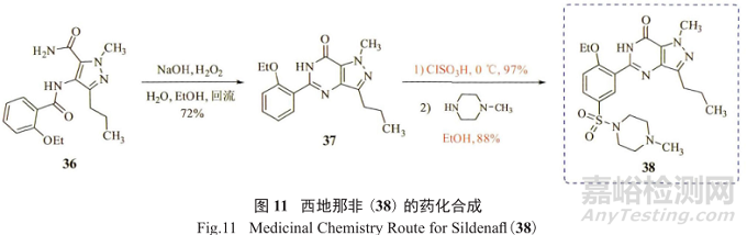 藥物研發(fā)中基因毒性雜質(zhì)的控制策略與方法探索進(jìn)展