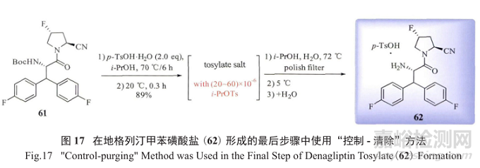藥物研發(fā)中基因毒性雜質(zhì)的控制策略與方法探索進(jìn)展