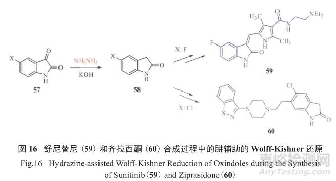藥物研發(fā)中基因毒性雜質(zhì)的控制策略與方法探索進(jìn)展