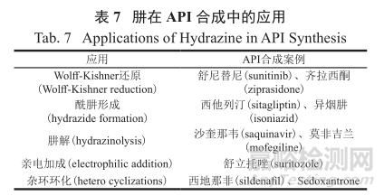 藥物研發(fā)中基因毒性雜質(zhì)的控制策略與方法探索進(jìn)展