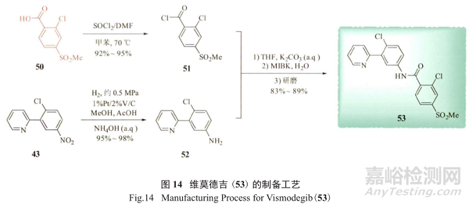 藥物研發(fā)中基因毒性雜質(zhì)的控制策略與方法探索進(jìn)展