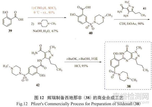 藥物研發(fā)中基因毒性雜質(zhì)的控制策略與方法探索進(jìn)展