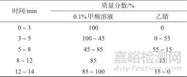 超高效液相色譜-三重四極桿質譜法同時測定化妝品中30種美白功效成分