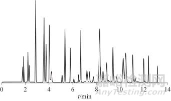 超高效液相色譜-三重四極桿質譜法同時測定化妝品中30種美白功效成分