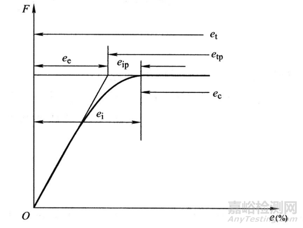 金屬材料高溫蠕變的機(jī)理、影響因素和前沿進(jìn)展