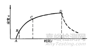 金屬材料高溫蠕變的機(jī)理、影響因素和前沿進(jìn)展