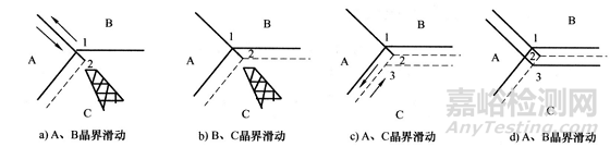 金屬材料高溫蠕變的機(jī)理、影響因素和前沿進(jìn)展