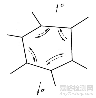 金屬材料高溫蠕變的機(jī)理、影響因素和前沿進(jìn)展