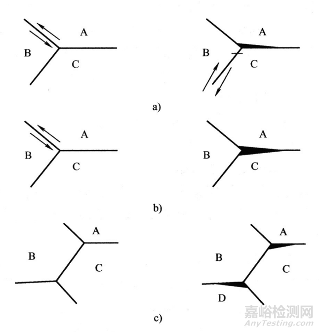 金屬材料高溫蠕變的機(jī)理、影響因素和前沿進(jìn)展