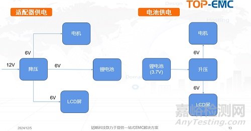 醫(yī)療設(shè)備EMC失效分析與整改案例