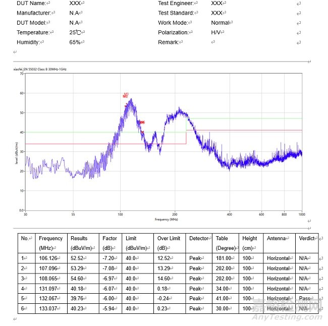 醫(yī)療設(shè)備EMC失效分析與整改案例