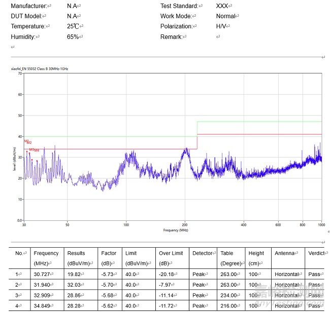 醫(yī)療設(shè)備EMC失效分析與整改案例