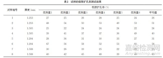 不同預(yù)制孔加工方式對(duì)擴(kuò)孔試樣性能的影響
