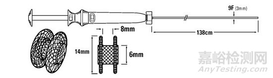 波科AXIOS?支架和電凝增強輸送系統(tǒng)警報，已致3死167重傷