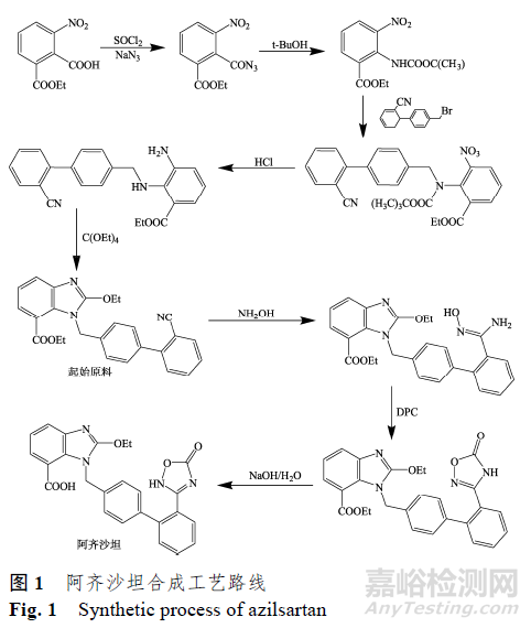 阿齊沙坦有關(guān)物質(zhì)遺傳毒性評(píng)估及限度研究