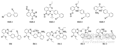 阿齊沙坦有關(guān)物質(zhì)遺傳毒性評(píng)估及限度研究