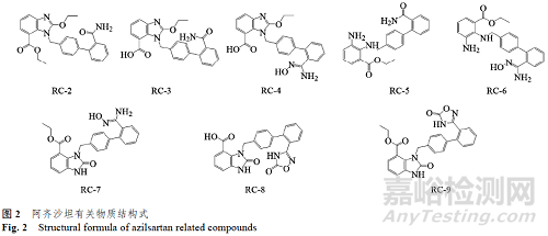 阿齊沙坦有關(guān)物質(zhì)遺傳毒性評(píng)估及限度研究