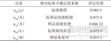離子色譜法測(cè)定輔助生殖培養(yǎng)用液中銨離子的不確定度評(píng)定