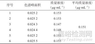 離子色譜法測(cè)定輔助生殖培養(yǎng)用液中銨離子的不確定度評(píng)定