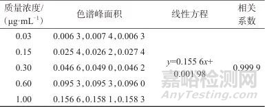 離子色譜法測(cè)定輔助生殖培養(yǎng)用液中銨離子的不確定度評(píng)定