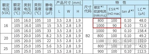 深入解析Buck電路：原理要點(diǎn)與器件選型建議