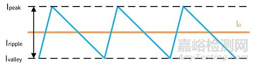 深入解析Buck電路：原理要點(diǎn)與器件選型建議