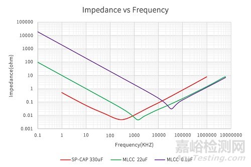 深入解析Buck電路：原理要點(diǎn)與器件選型建議