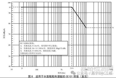 GJB 151C-2024 與 GJB 151B-2013 深度差異解析：新增測試項(xiàng)目、方法優(yōu)化及全附錄解讀