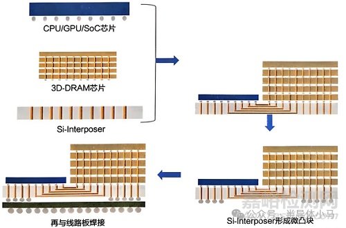 2.5D與3D封裝技術(shù)、工藝、挑戰(zhàn)與發(fā)展趨勢(shì)