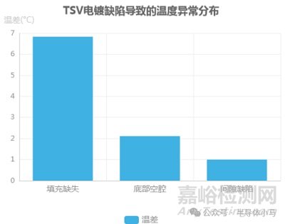 2.5D與3D封裝技術(shù)、工藝、挑戰(zhàn)與發(fā)展趨勢(shì)