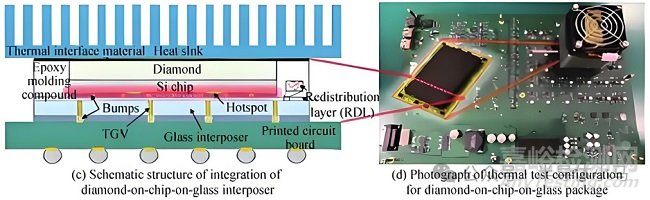2.5D與3D封裝技術(shù)、工藝、挑戰(zhàn)與發(fā)展趨勢(shì)