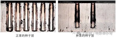 2.5D與3D封裝技術(shù)、工藝、挑戰(zhàn)與發(fā)展趨勢(shì)