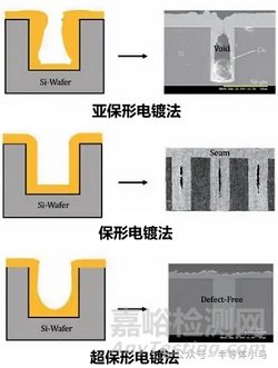 2.5D與3D封裝技術(shù)、工藝、挑戰(zhàn)與發(fā)展趨勢(shì)