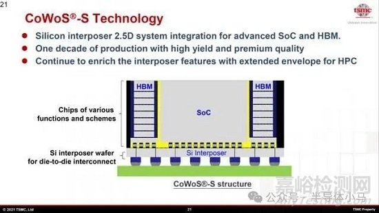 2.5D與3D封裝技術(shù)、工藝、挑戰(zhàn)與發(fā)展趨勢(shì)